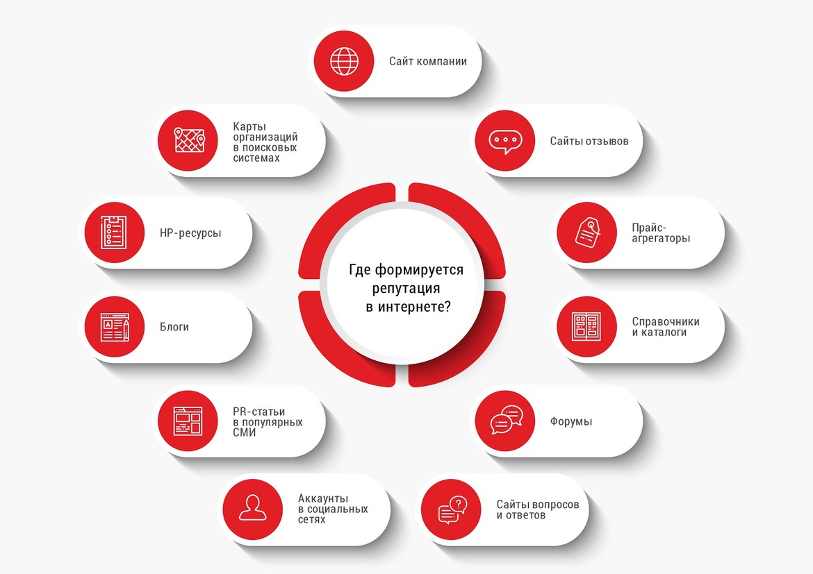 Бренд и репутация в мебельном ecommerce: рабочие стратегии и технологии